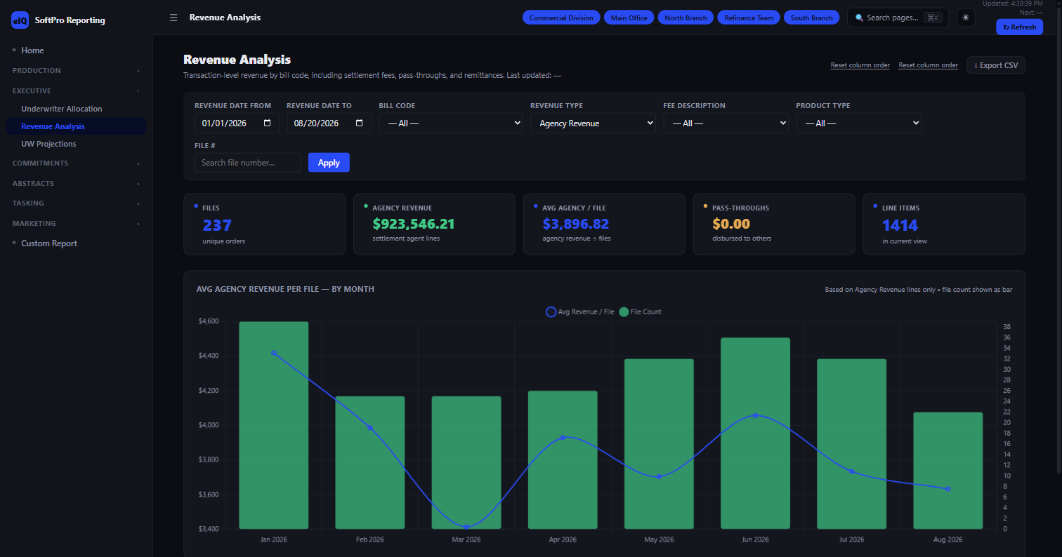 EscrowIQ Revenue Analysis report — agency revenue by bill code and month