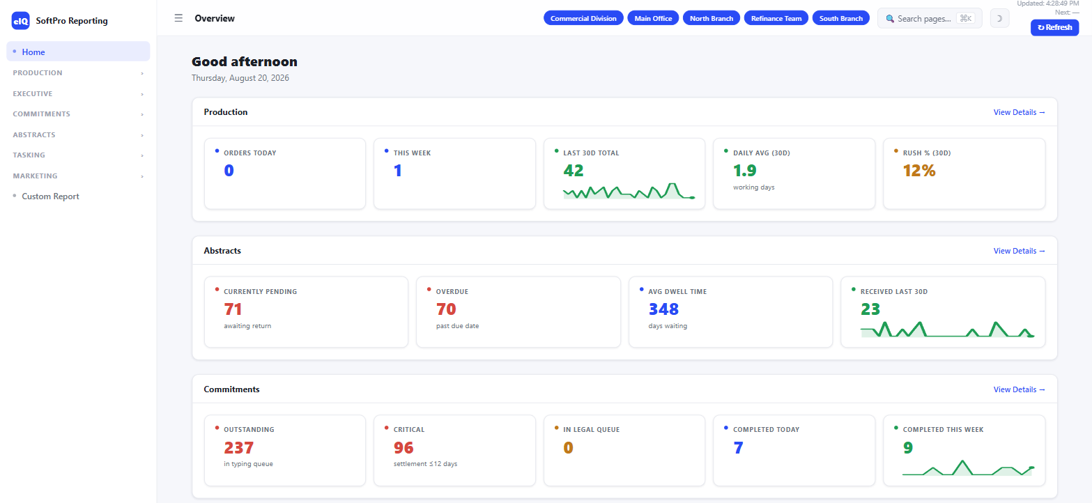 EscrowIQ Home dashboard in light mode